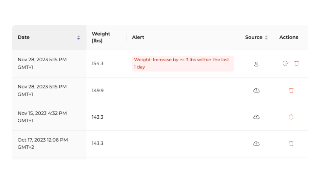 weight table.png